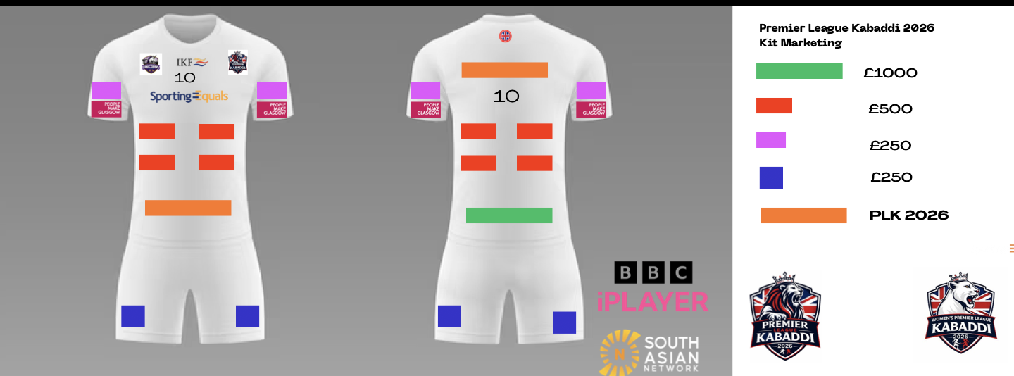 Premier League Kabaddi 2026 match kit showing sponsorship positions and their package tiers